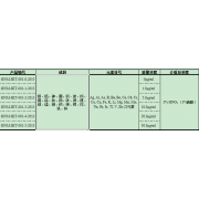 GNM-SET-001-4-2013分析用系列標準溶液