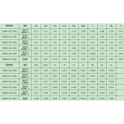 GSB03-2022-2006	鐵礦石 (澳洲礦1)鐵礦石系列標準樣品