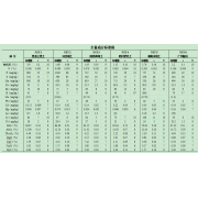 NST-1-NST-6黑龍江黑土-全量成分分析參比標(biāo)準(zhǔn)物質(zhì)